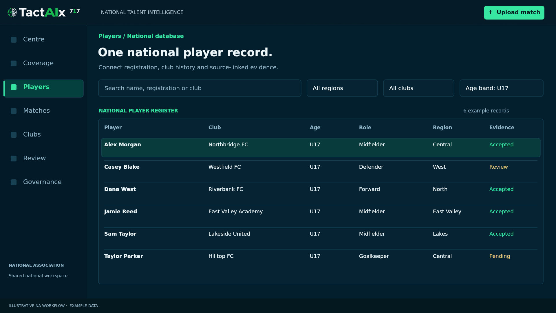717 national player database connecting registration, club history and evidence status