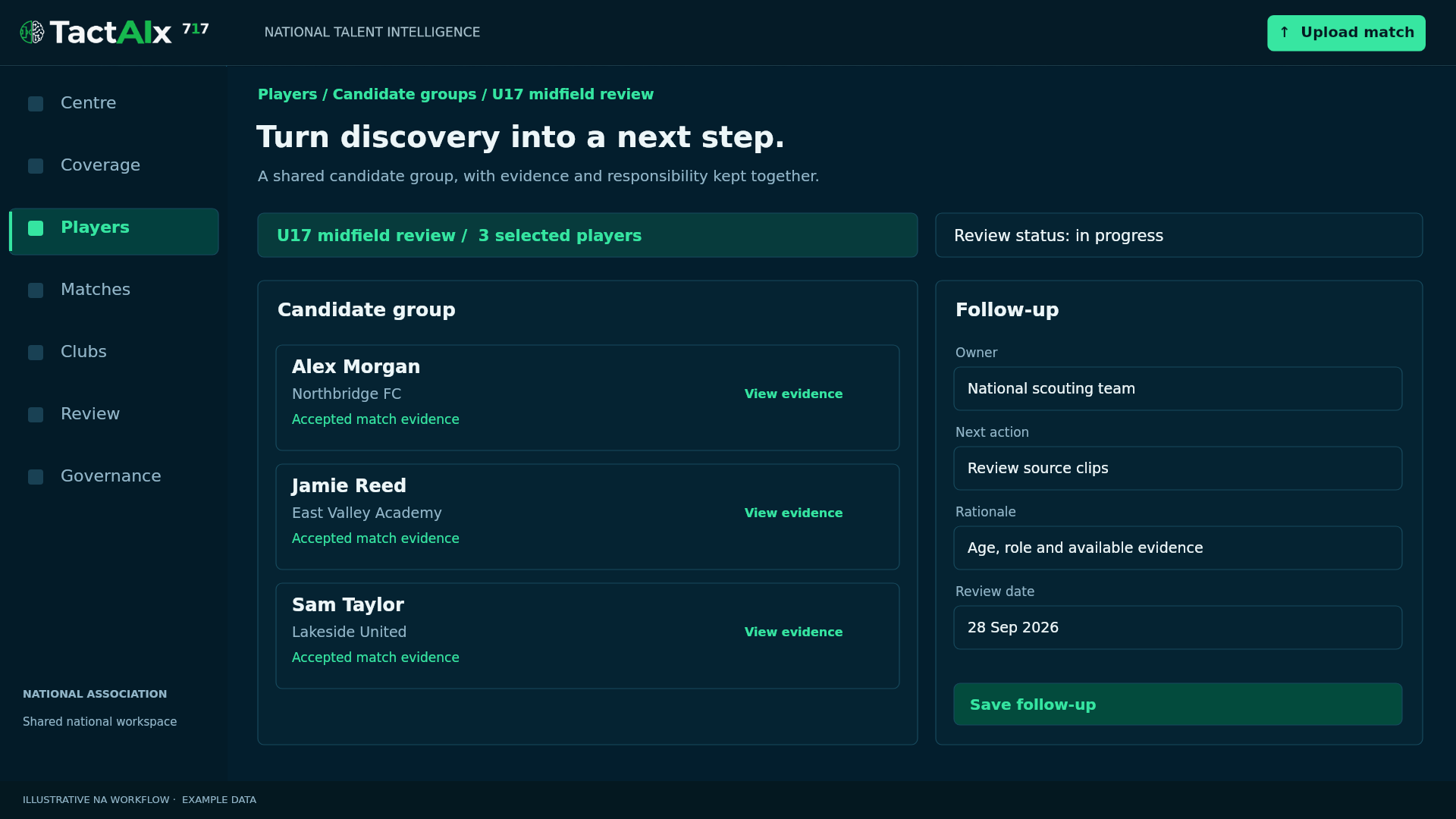717 shared candidate group with an assigned owner, rationale and next development action